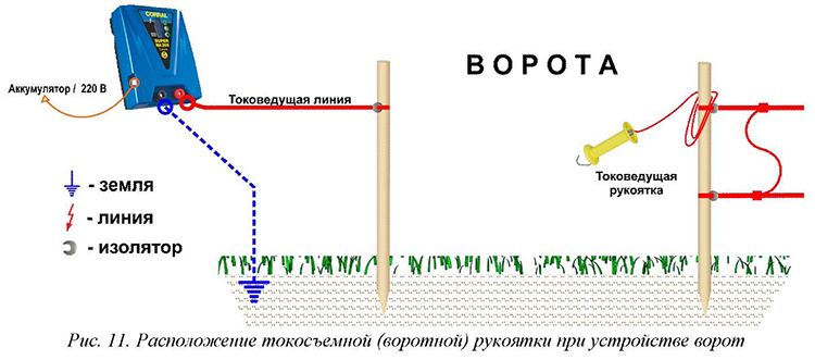 Схема монтажа электропастуха