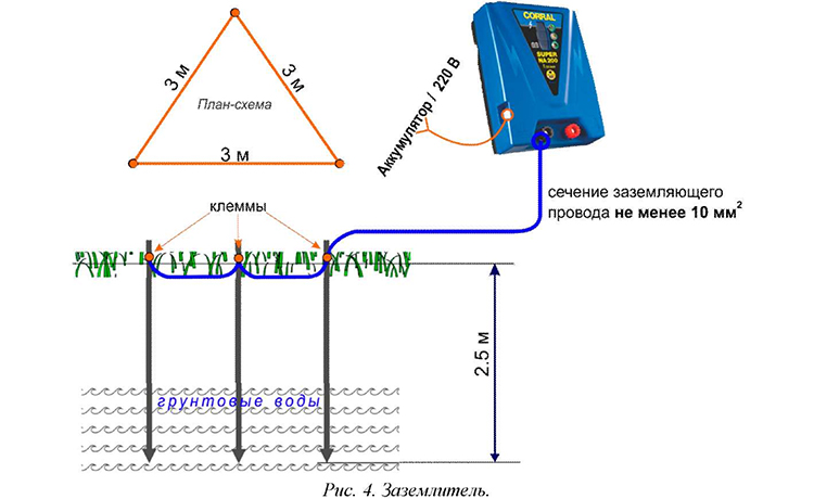 Схема монтажа электропастуха