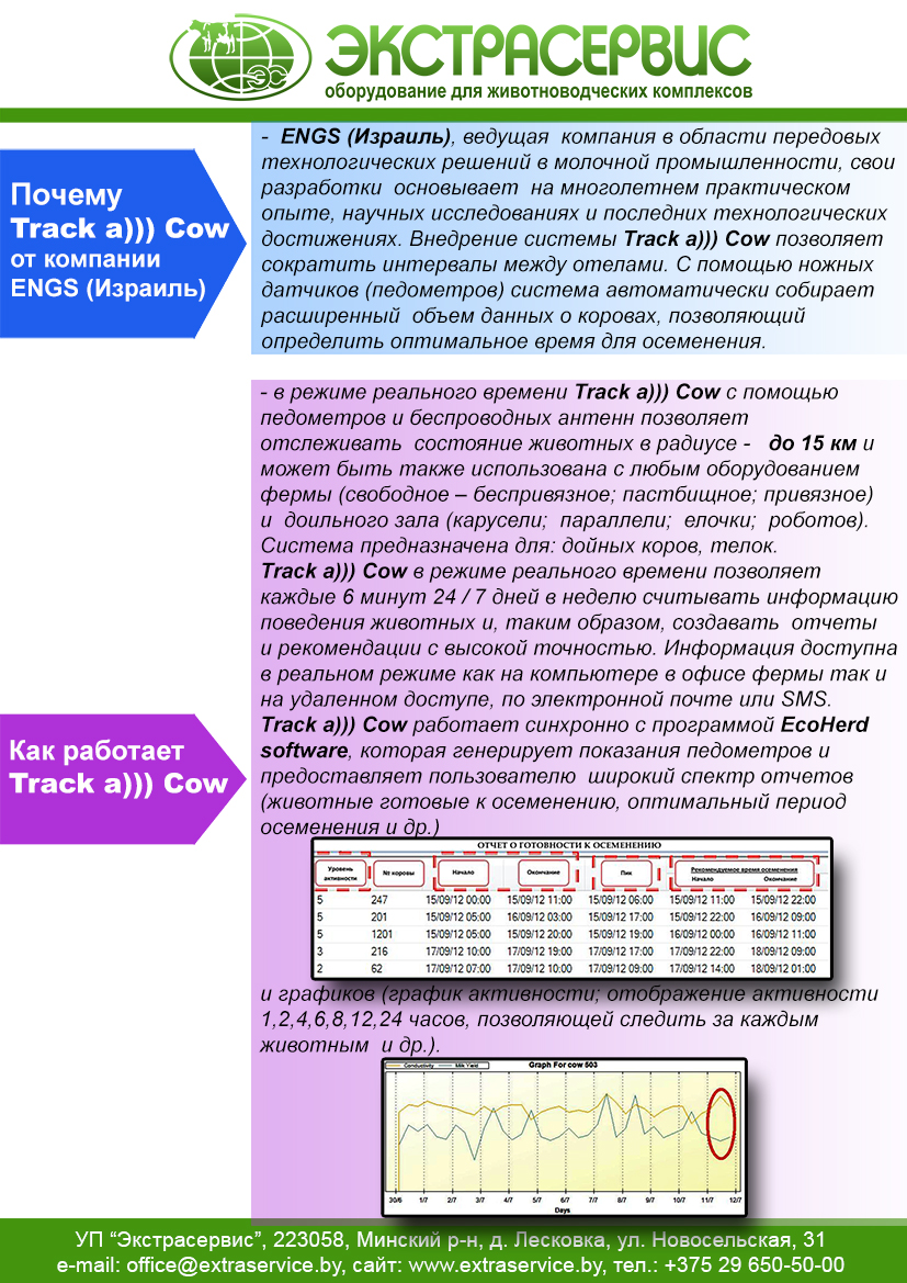 Как работает Track a))) Cow