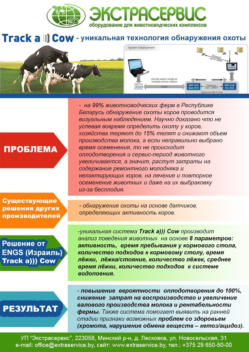 Track a))) Cow - уникальная технология обнаружения половой охоты