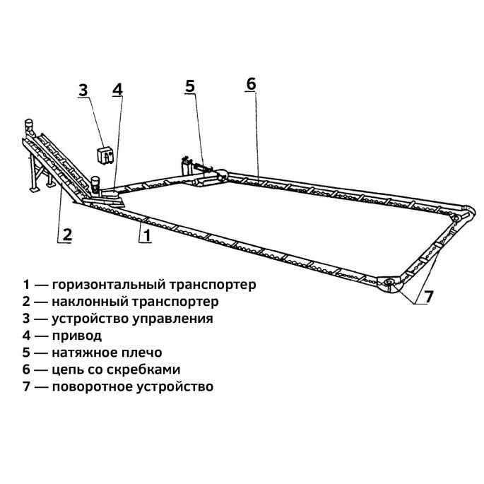 Конвейер скребковый навозоуборочный ТСН-160А П/К ( КСГ-7-02 )